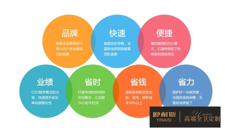 产品理念宣传不可缺 产品理念宣传不可缺