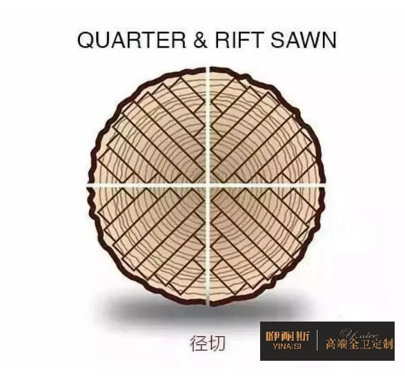 把不同部位的所需用材开料成不同尺寸 把不同部位的所需用材开料成不同尺寸