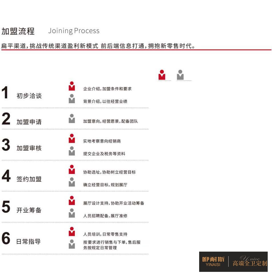 beat365中国官方网站浴室柜加盟条件及要求