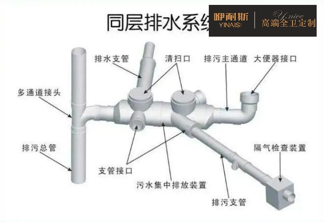 同层排污 同层排污