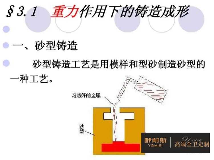 重力铸造 重力铸造